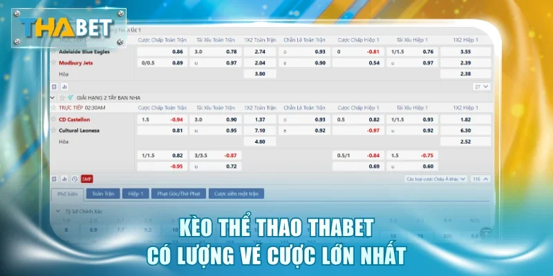 Kèo thể thao Thabet có lượng vé cược lớn nhất